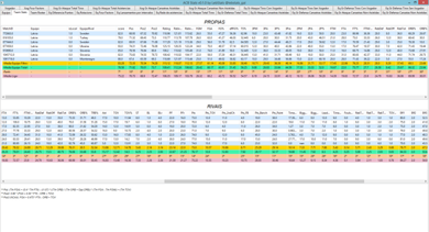 Basic Metrics A table with our basic metrics