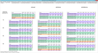 Four Facts by Quarter A table with four facts by quarter