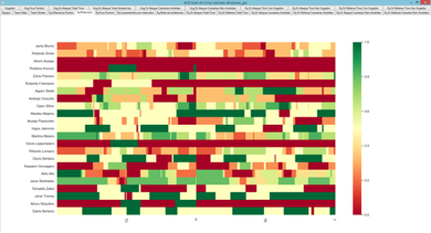 Rotations A chart visualizing rotations