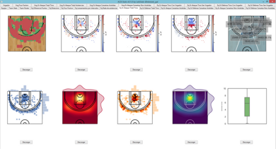 Shot Charts A set of different shot charts